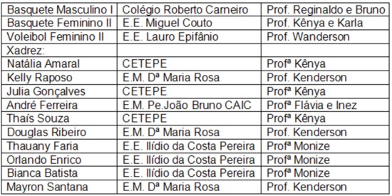 Jogos Escolares de Minas Gerais foram realizados neste final de semana tabela jemg